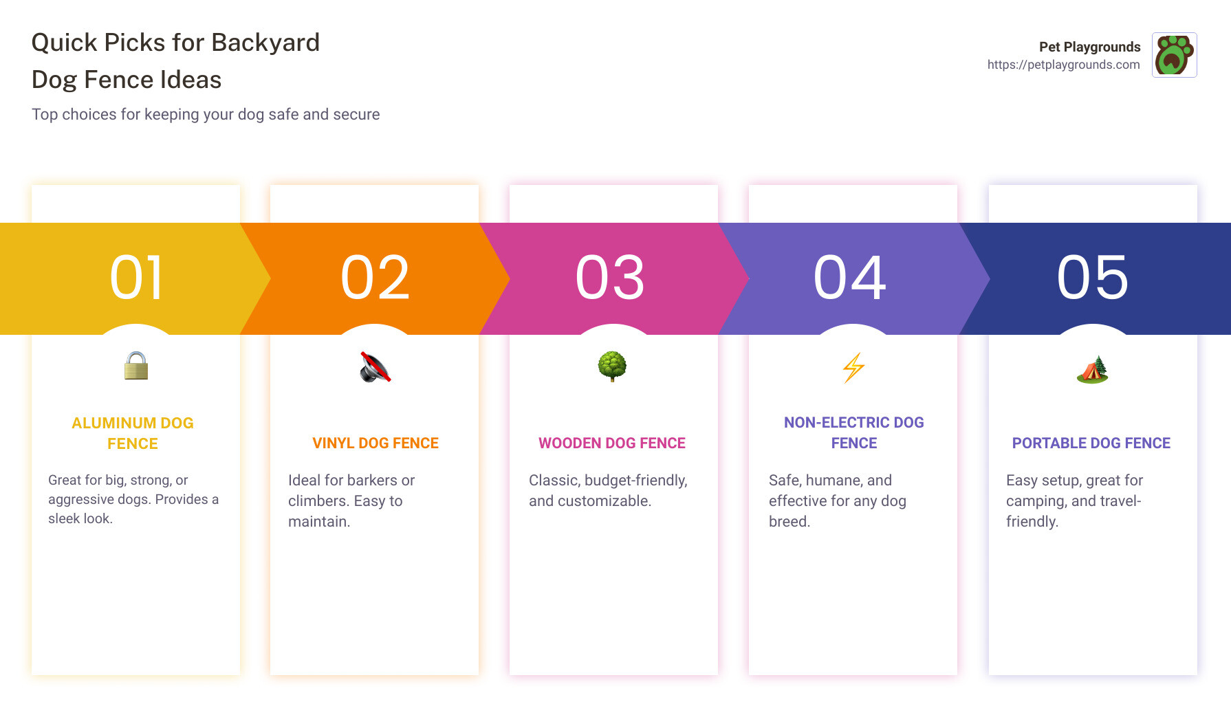 quick picks for dog fences - backyard dog fence ideas infographic pillar-5-steps quick picks for dog fences - backyard dog fence ideas infographic pillar-5-steps