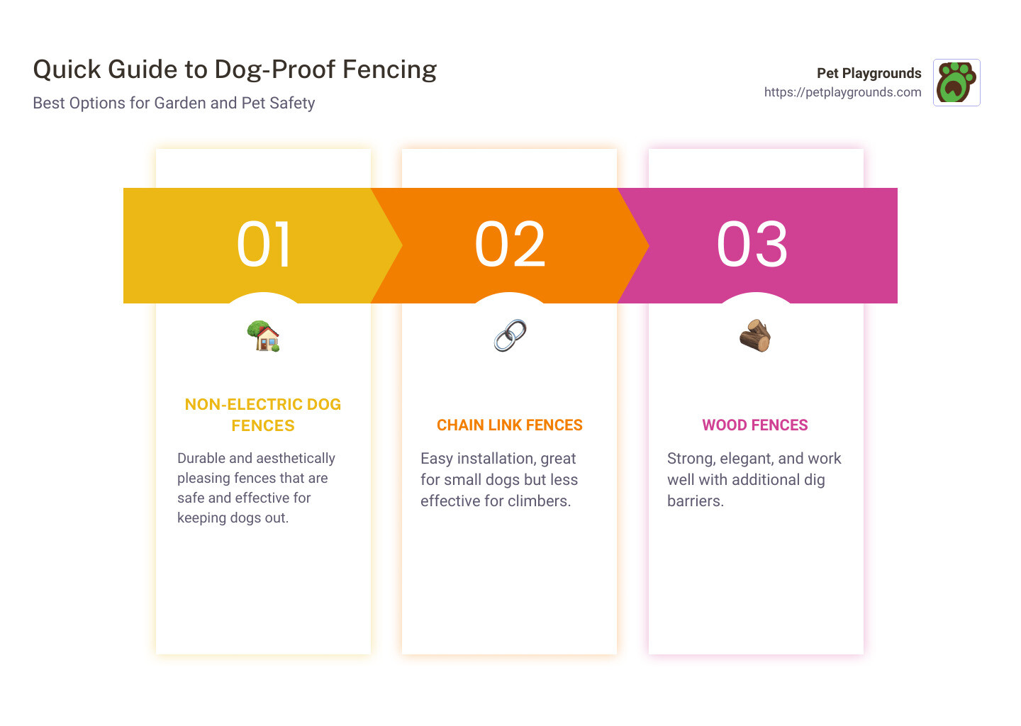 Quick Guide to Dog-Proof Fencing - dog-proof garden fencing infographic pillar-3-steps Quick Guide to Dog-Proof Fencing - dog-proof garden fencing infographic pillar-3-steps