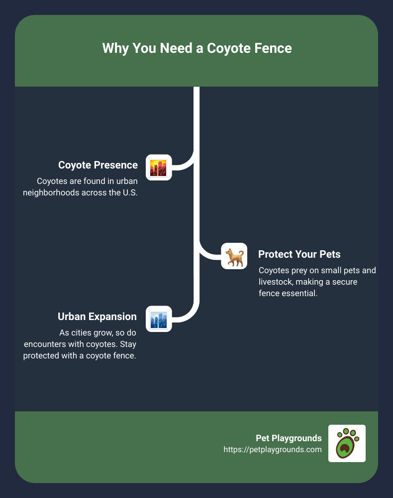 coyote fence infographic - coyote fence infographic infographic-line-3-steps coyote fence infographic - coyote fence infographic infographic-line-3-steps