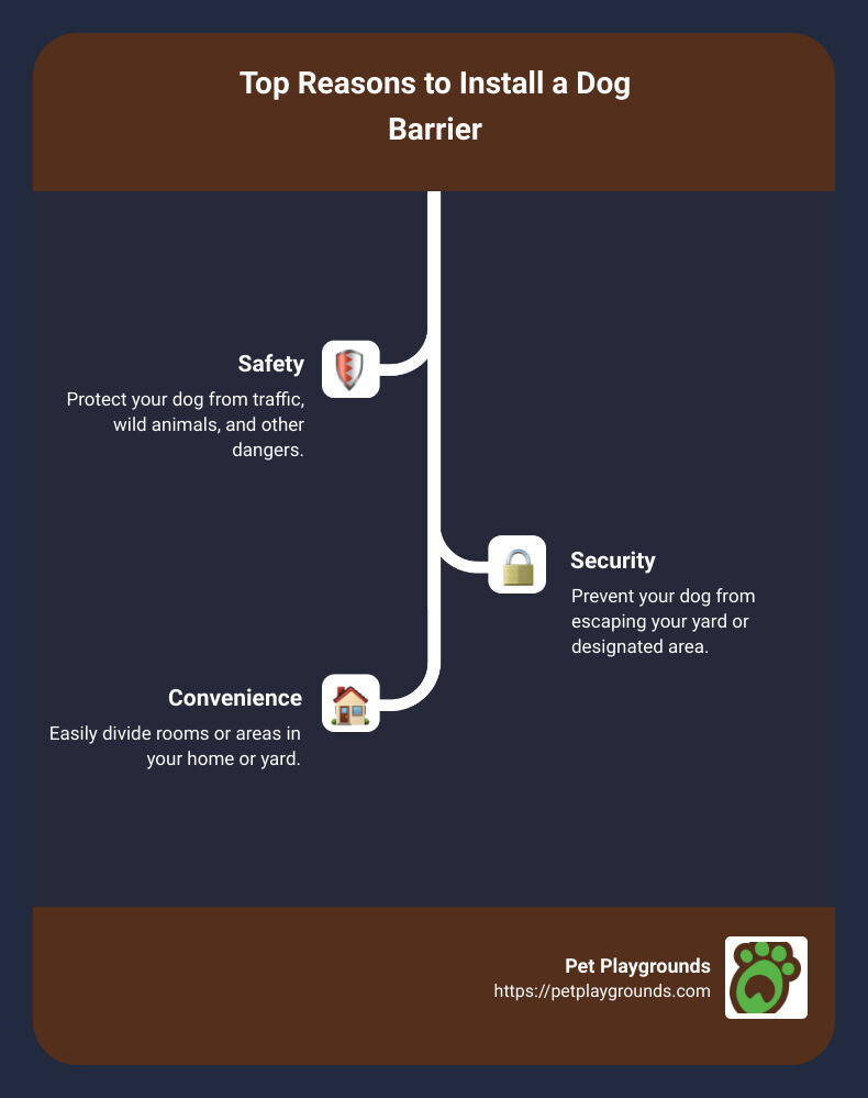 Quick guide to dog barriers for home and travel - dog barrier infographic infographic-line-3-steps Quick guide to dog barriers for home and travel - dog barrier infographic infographic-line-3-steps