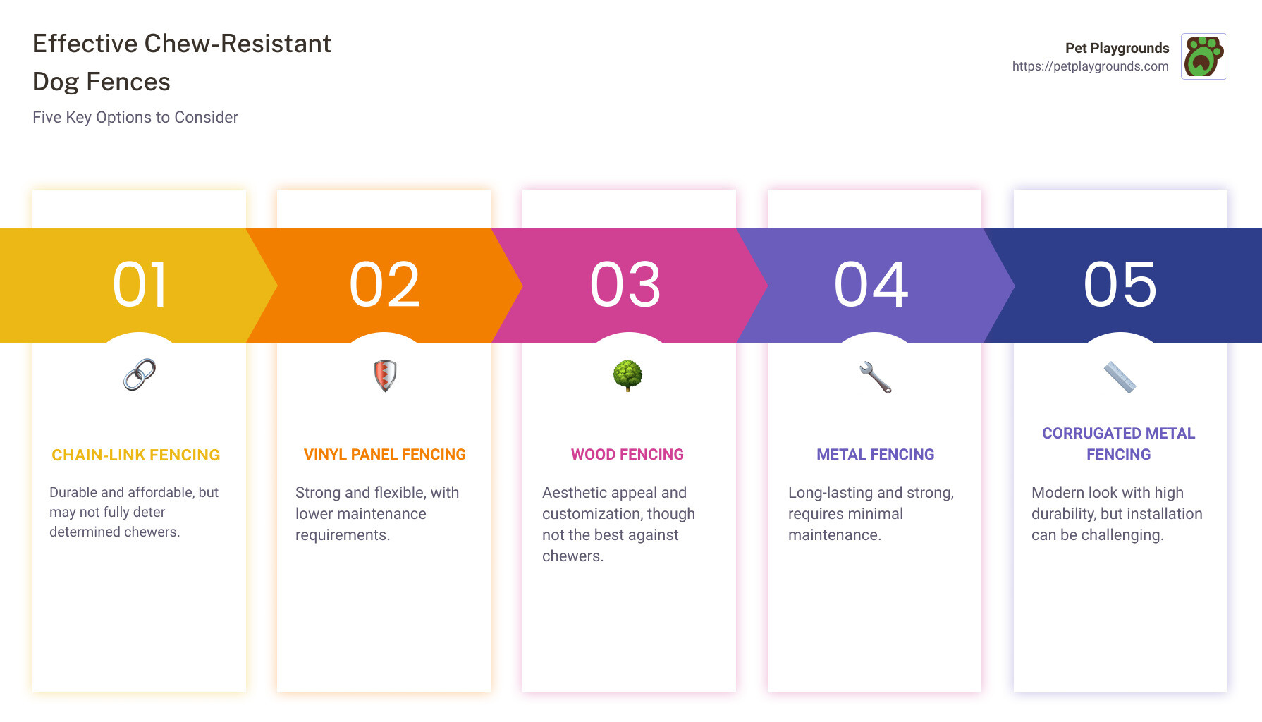 Comparative infographic on chew-resistant fencing materials - chew proof dog fence infographic pillar-5-steps