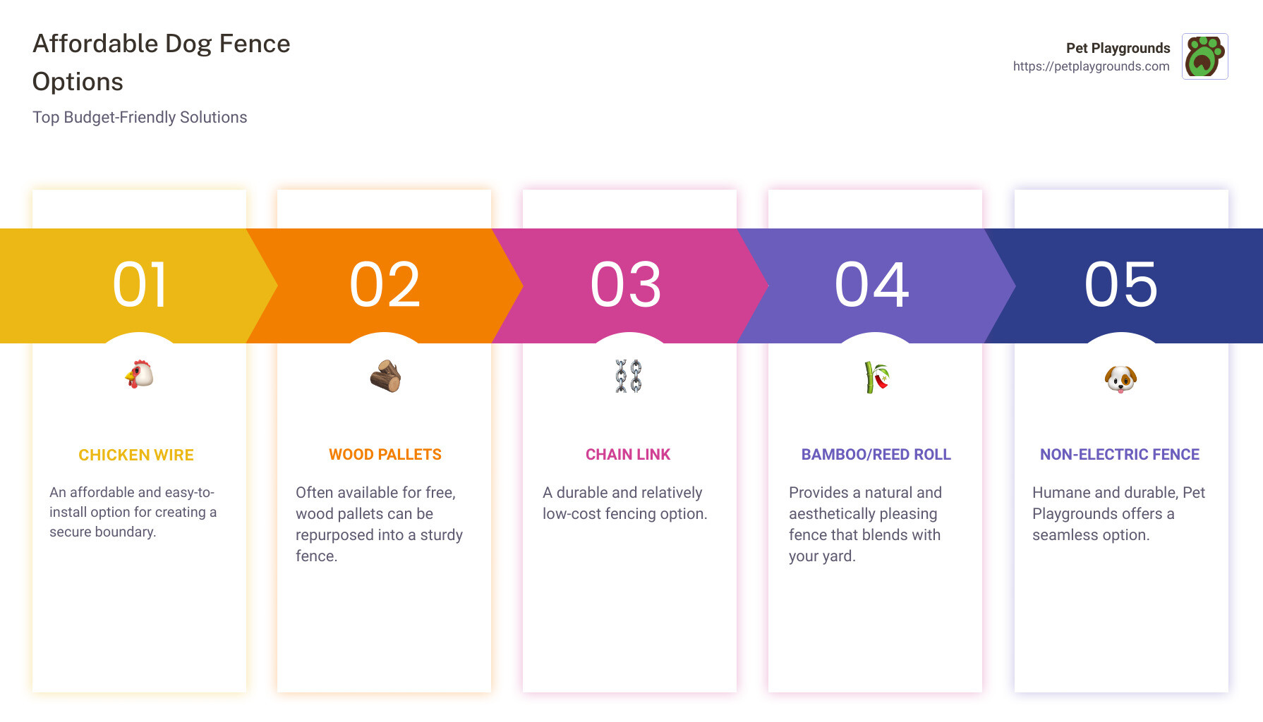cheap dog fence infographic - cheap dog fence infographic pillar-5-steps cheap dog fence infographic - cheap dog fence infographic pillar-5-steps