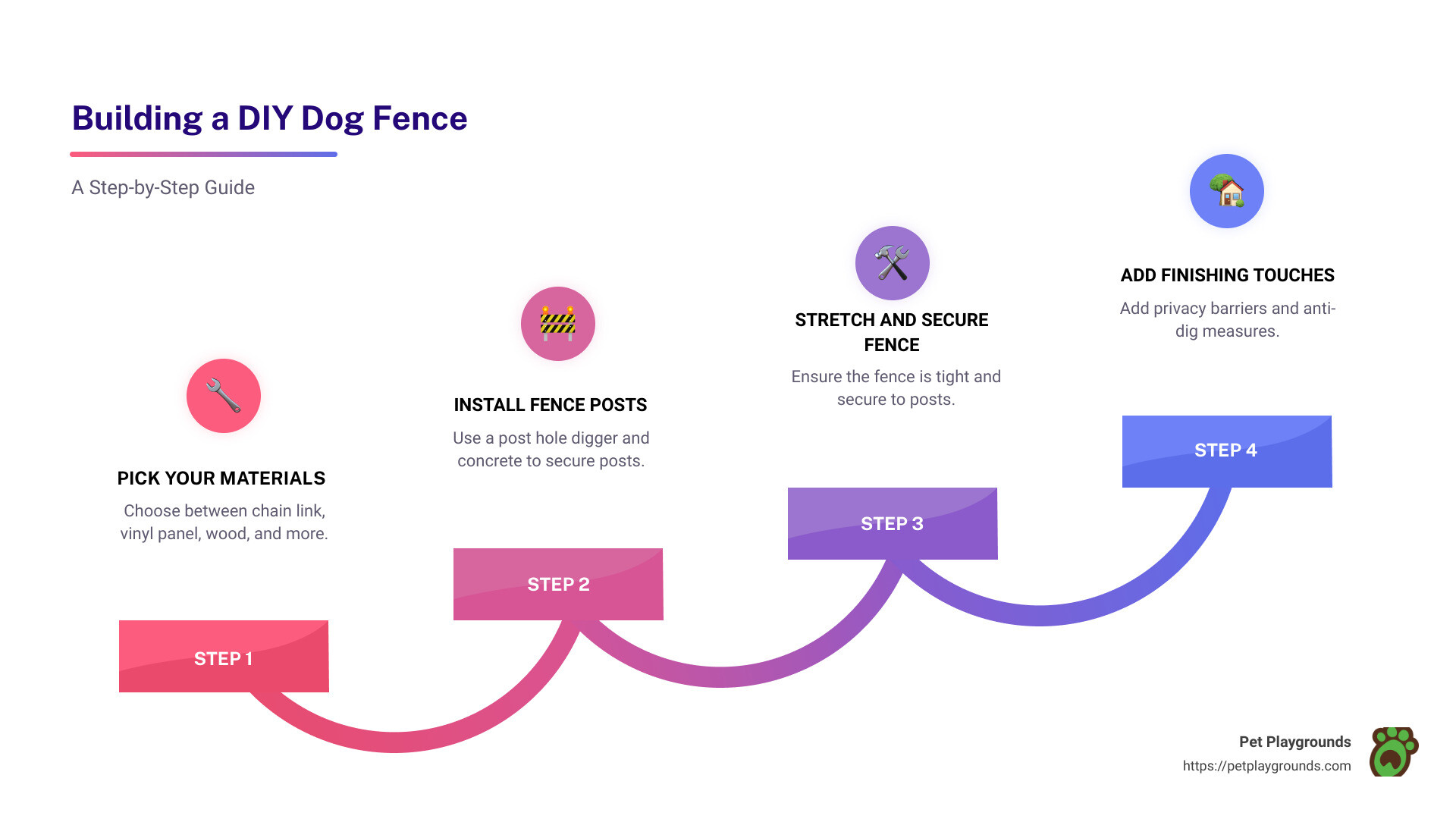 Benefits of DIY Dog Fences - DIY dog fence infographic step-infographic-4-steps Benefits of DIY Dog Fences - DIY dog fence infographic step-infographic-4-steps