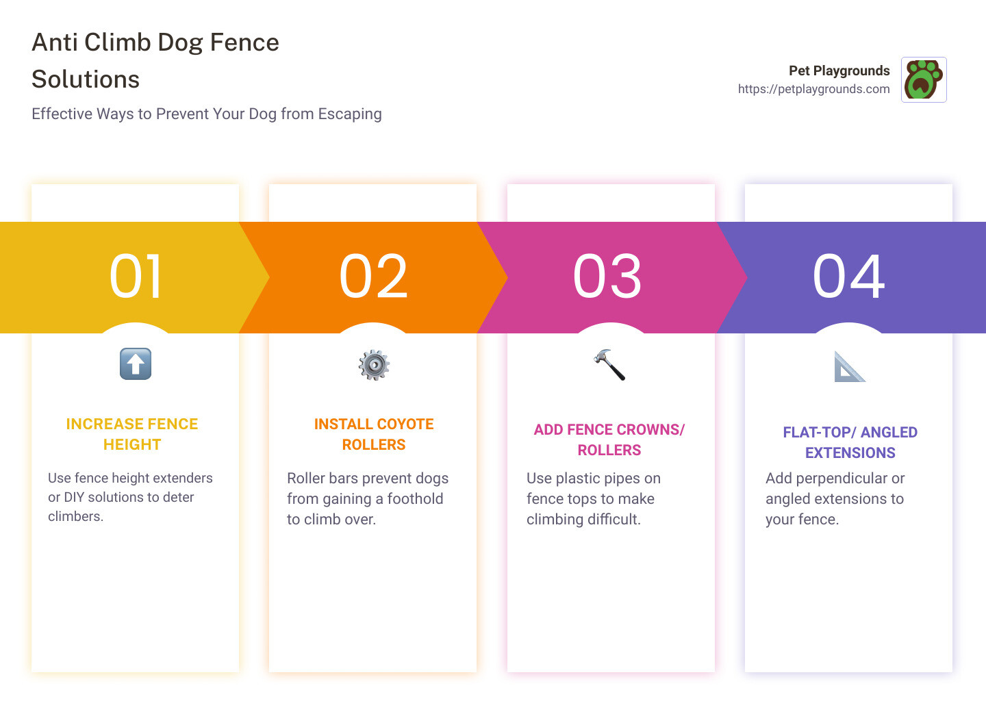 anti climb dog fence solutions infographic - anti climb dog fence infographic pillar-4-steps anti climb dog fence solutions infographic - anti climb dog fence infographic pillar-4-steps
