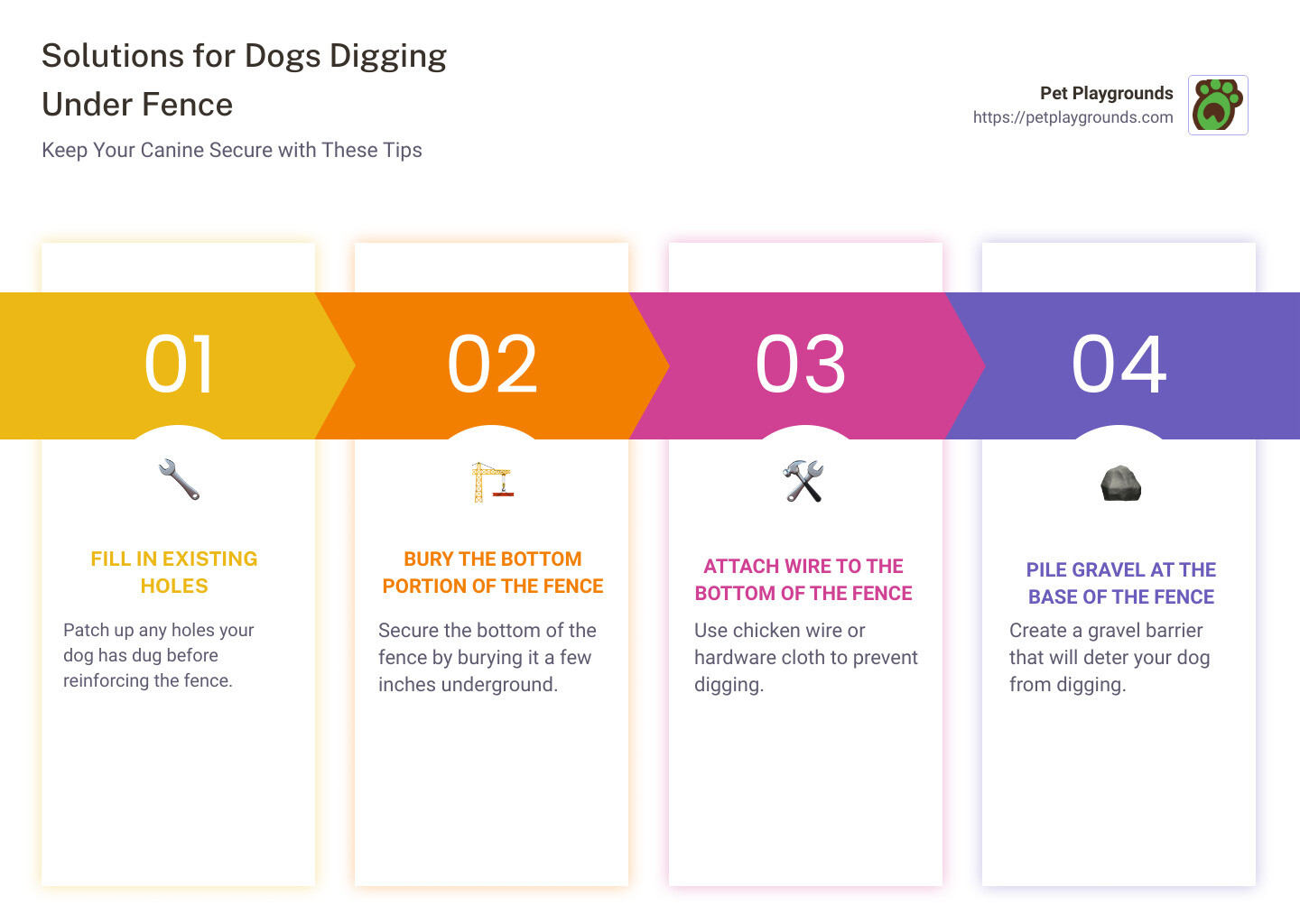 Infographic on solutions for dogs digging under fence - solutions for dogs digging under fence infographic pillar-4-steps