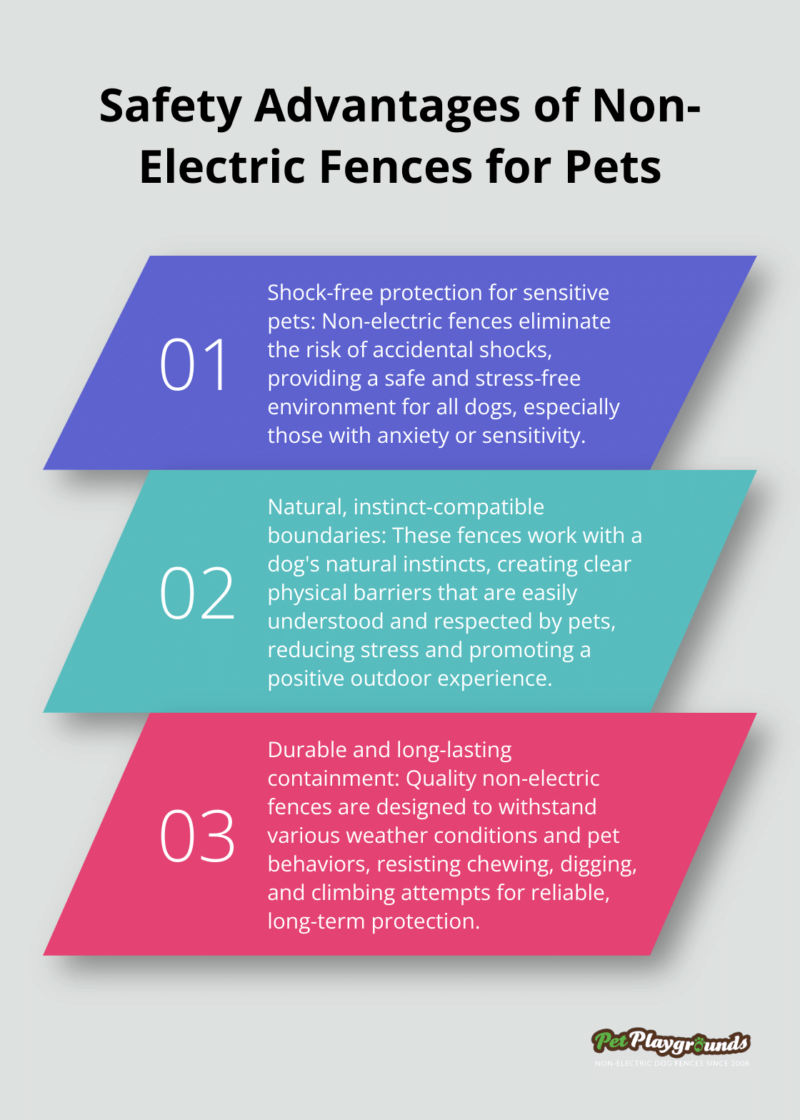 Infographic listing three key safety benefits of non-electric fences for pets
