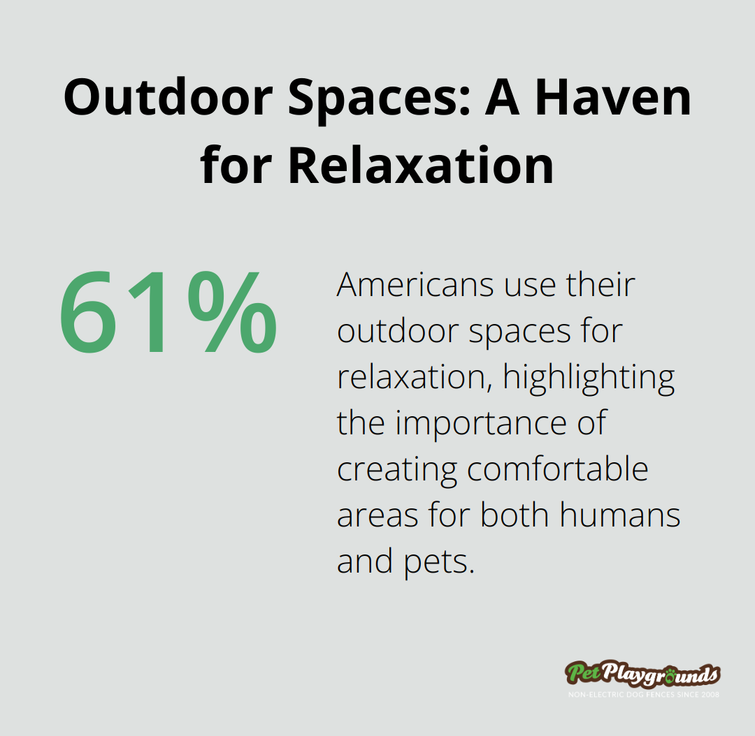 61% of Americans use their outdoor spaces for relaxation according to a National Association of Landscape Professionals survey - Fence aesthetics