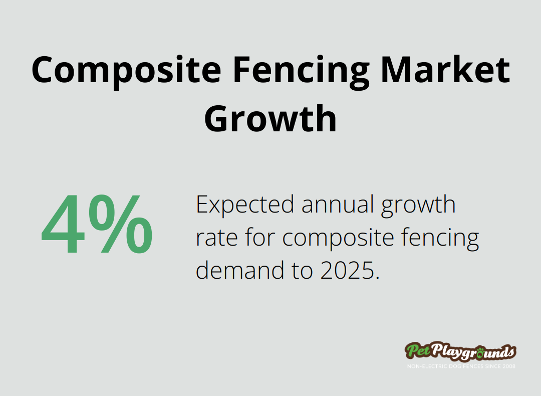 Chart showing 4.3% annual growth in composite fencing demand until 2025