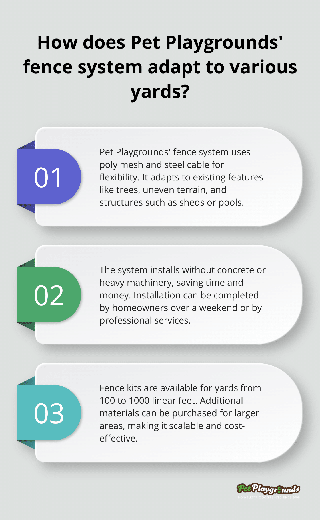 Infographic: How does Pet Playgrounds' fence system adapt to various yards? - Adaptable fencing