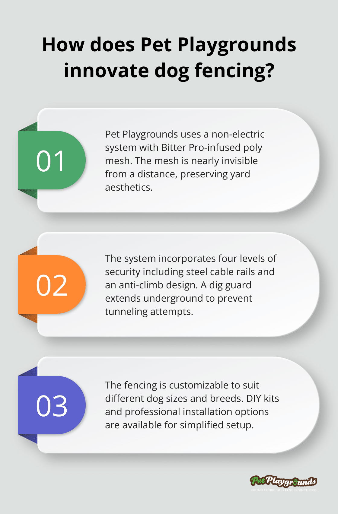 Infographic: How does Pet Playgrounds innovate dog fencing?