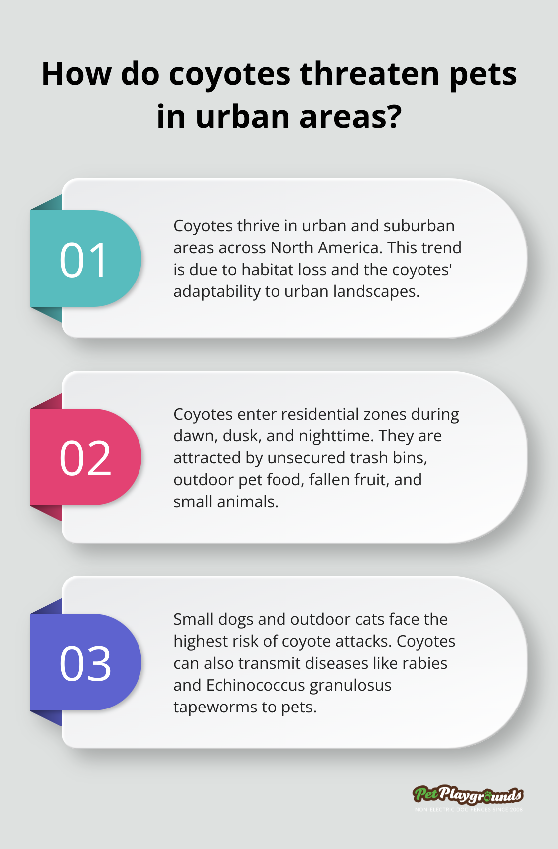 Infographic: How do coyotes threaten pets in urban areas? - Coyote protection