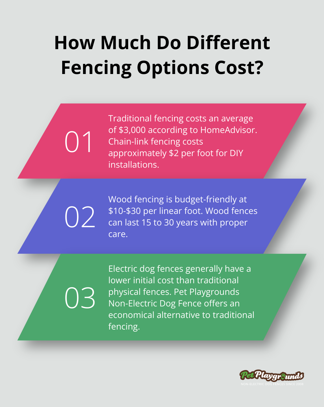 Infographic: How Much Do Different Fencing Options Cost?