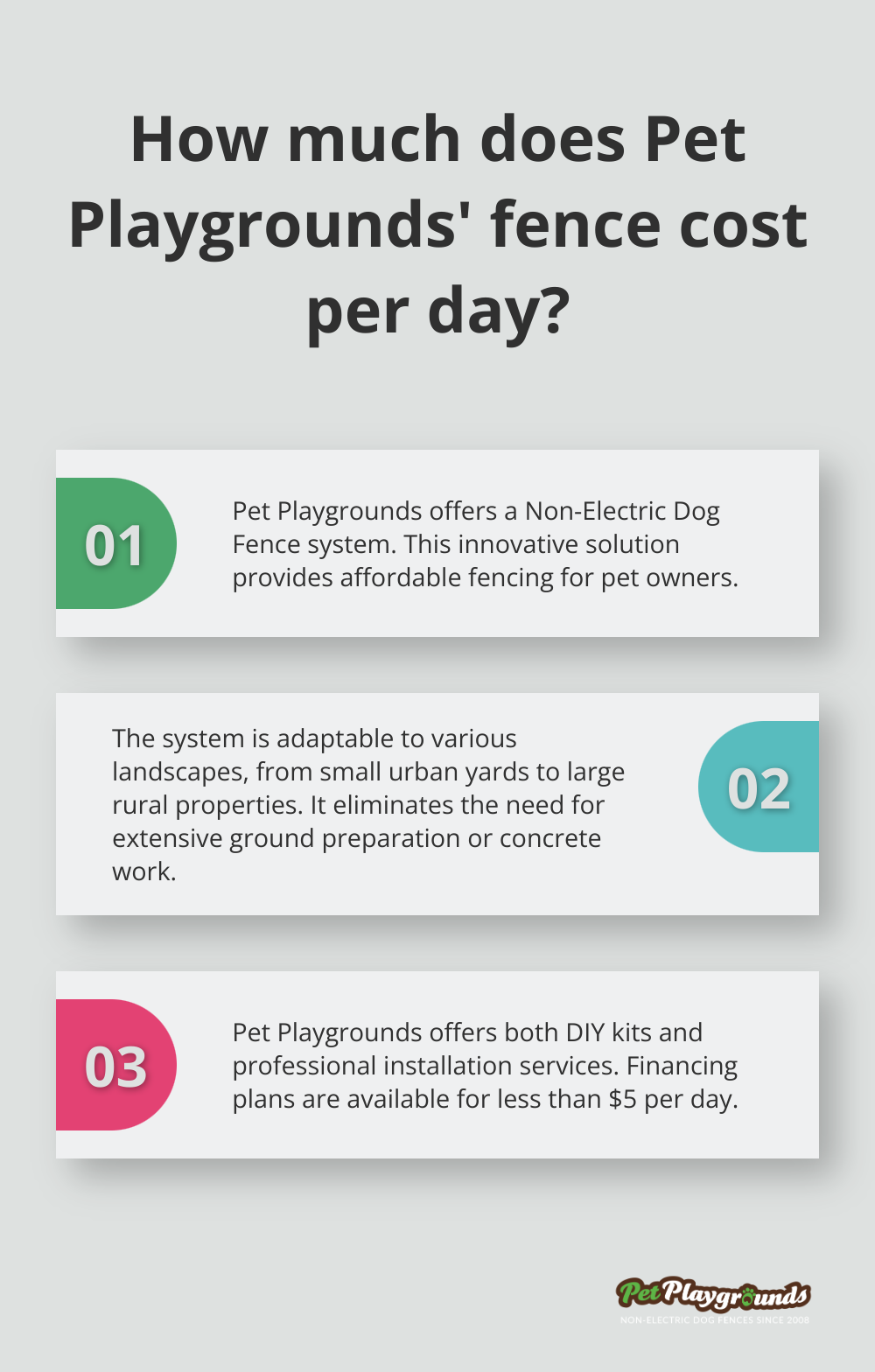 Infographic: How much does Pet Playgrounds' fence cost per day? - Financing options