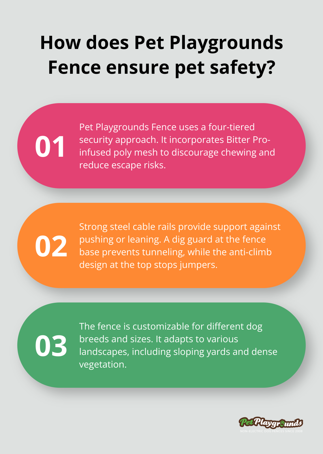 Infographic: How does Pet Playgrounds Fence ensure pet safety? - Financing options