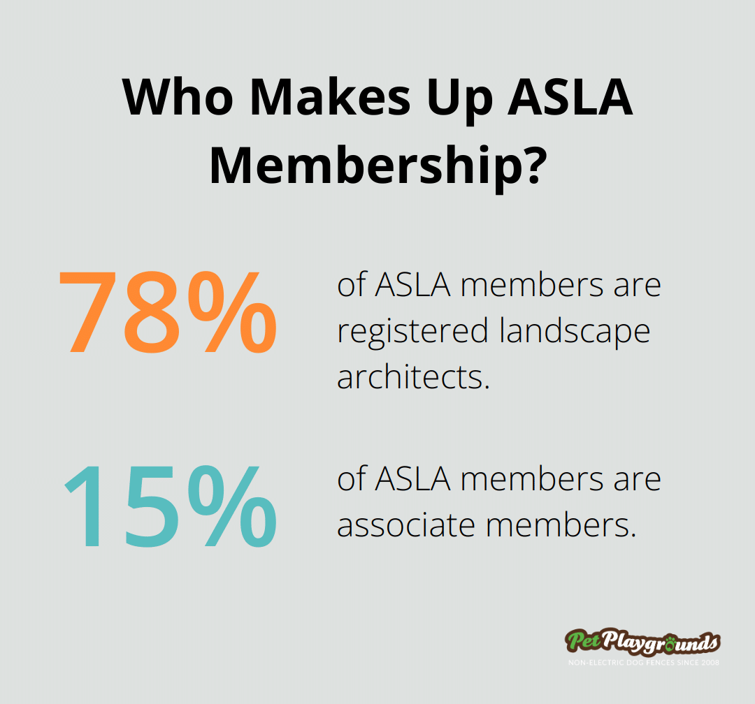 Infographic: Who Makes Up ASLA Membership? - Flexible fencing
