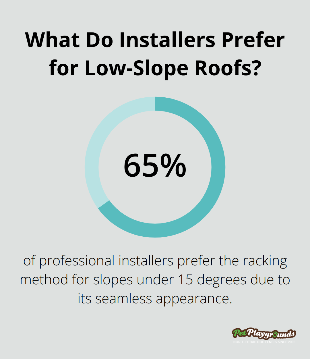 Infographic: What Do Installers Prefer for Low-Slope Roofs?