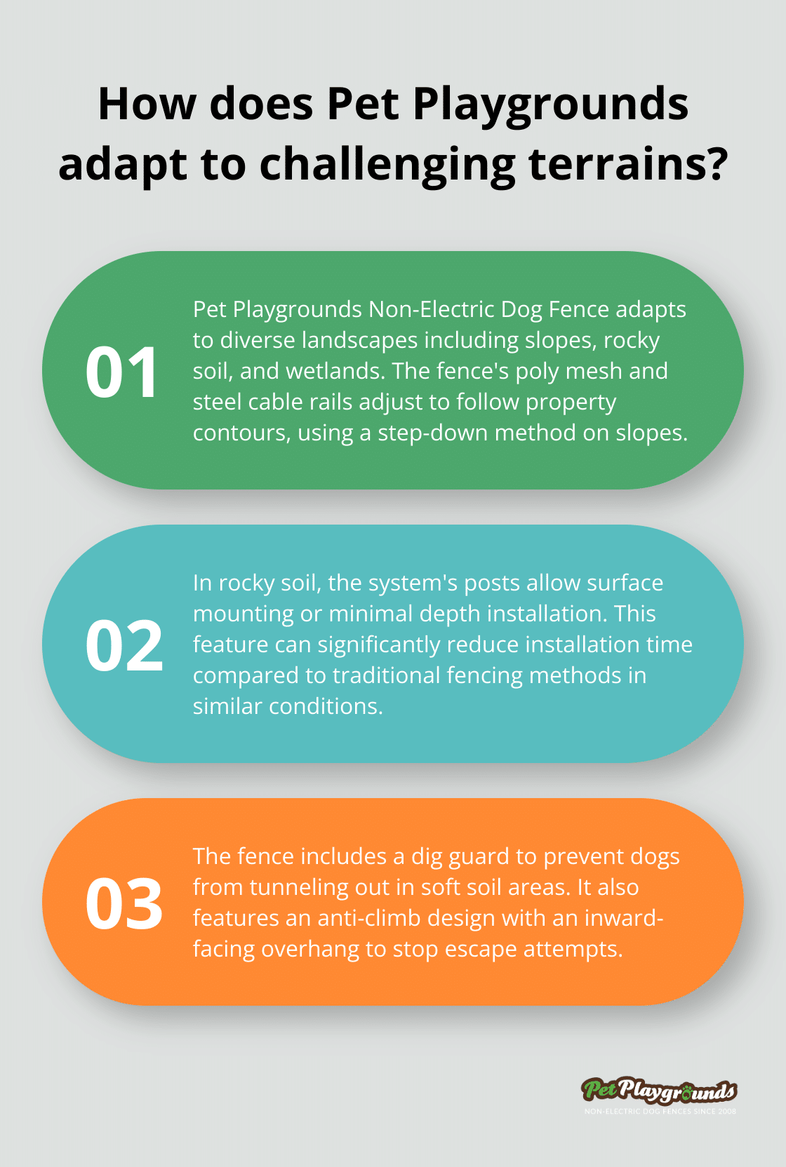 Infographic: How does Pet Playgrounds adapt to challenging terrains?