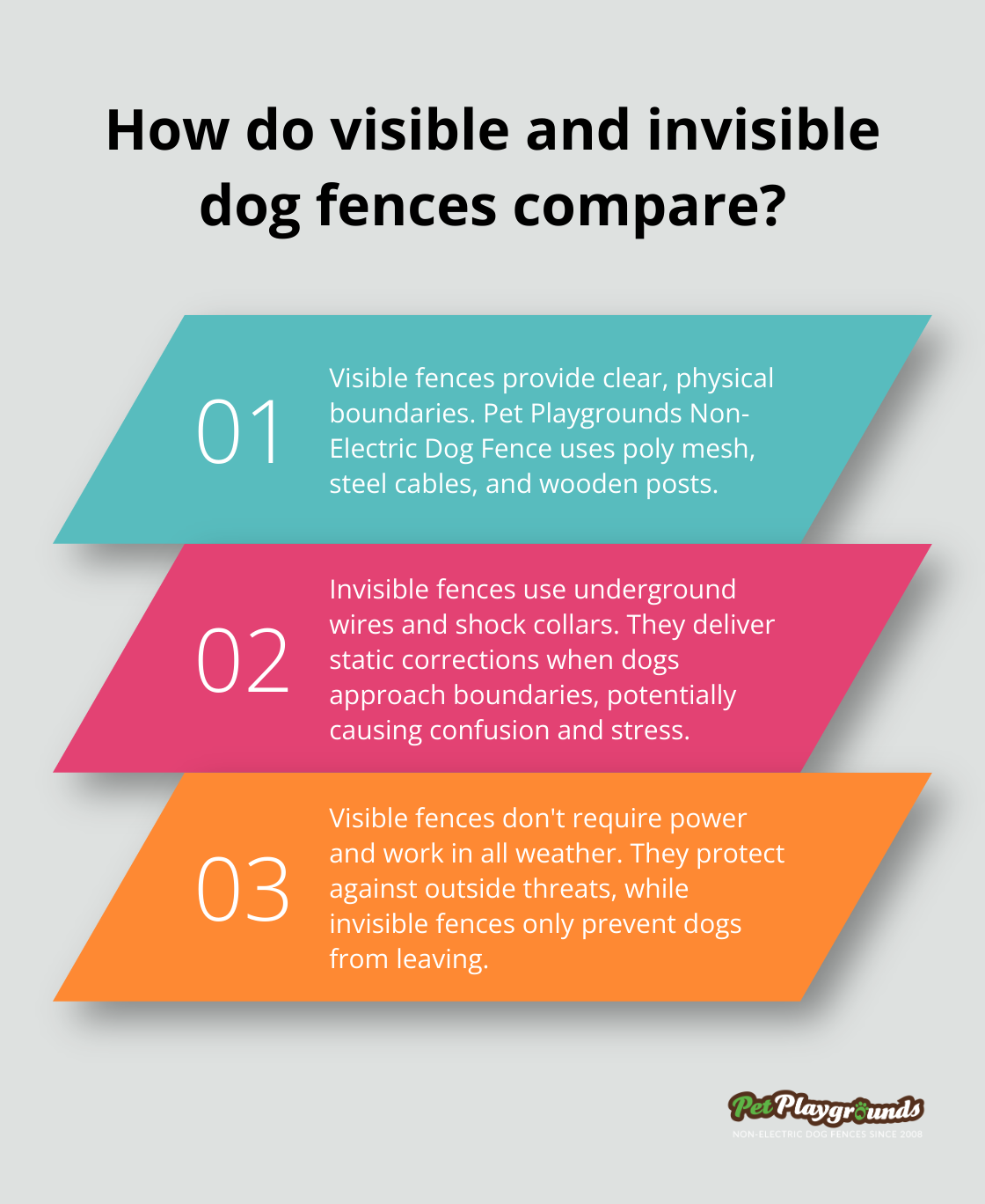 Infographic: How do visible and invisible dog fences compare?