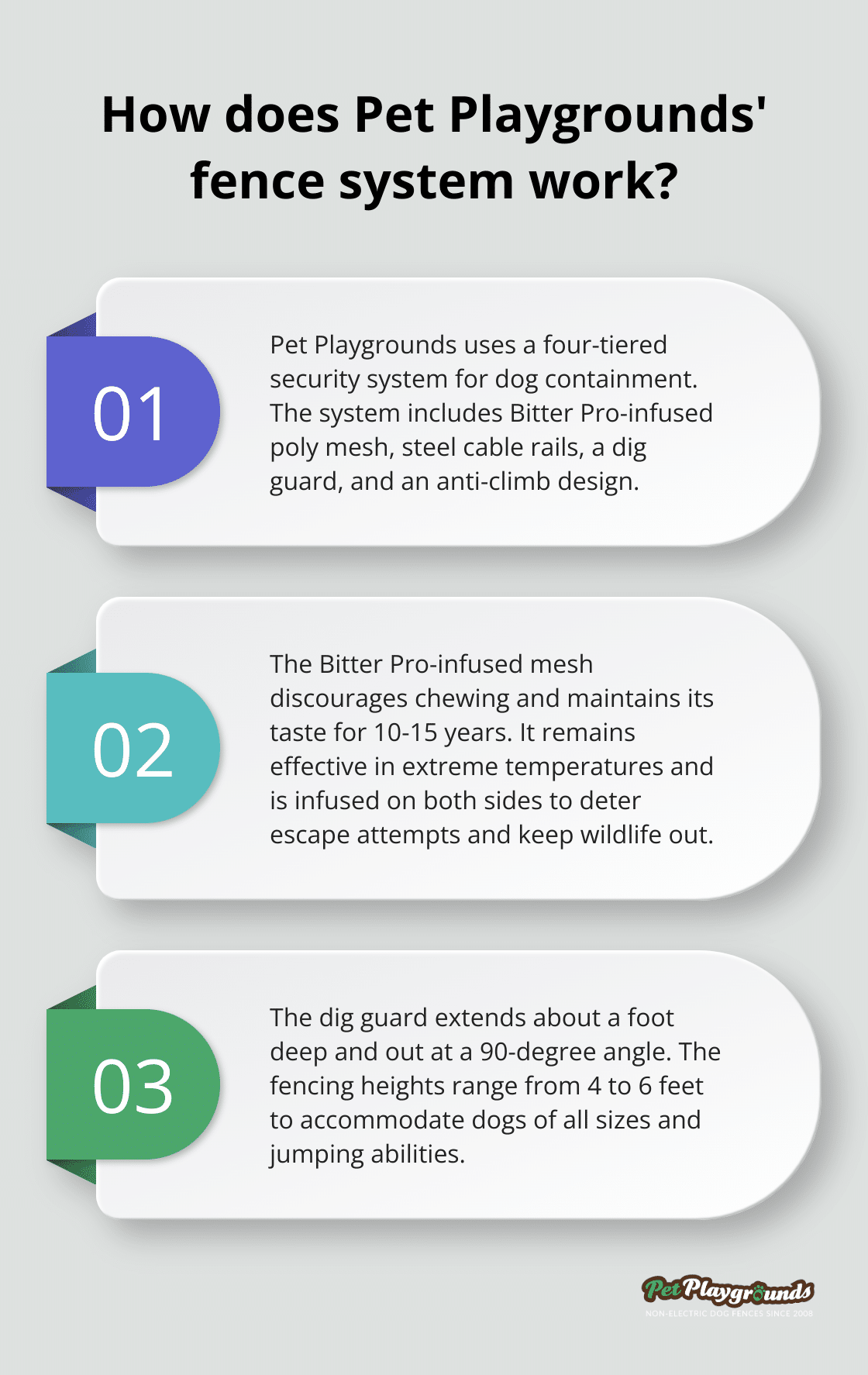 Infographic: How does Pet Playgrounds' fence system work? - Mesh fencing