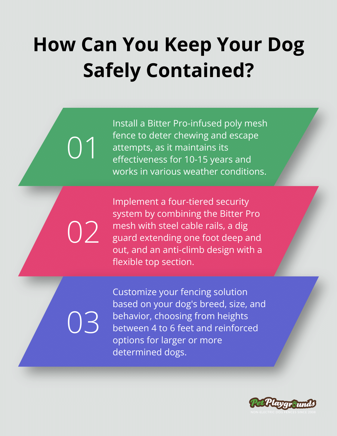 Infographic: How Can You Keep Your Dog Safely Contained? - Mesh fencing