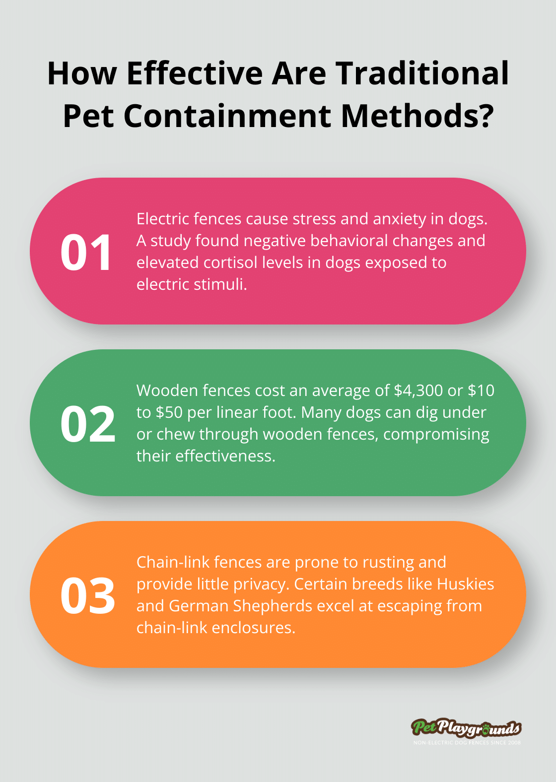 Infographic: How Effective Are Traditional Pet Containment Methods?