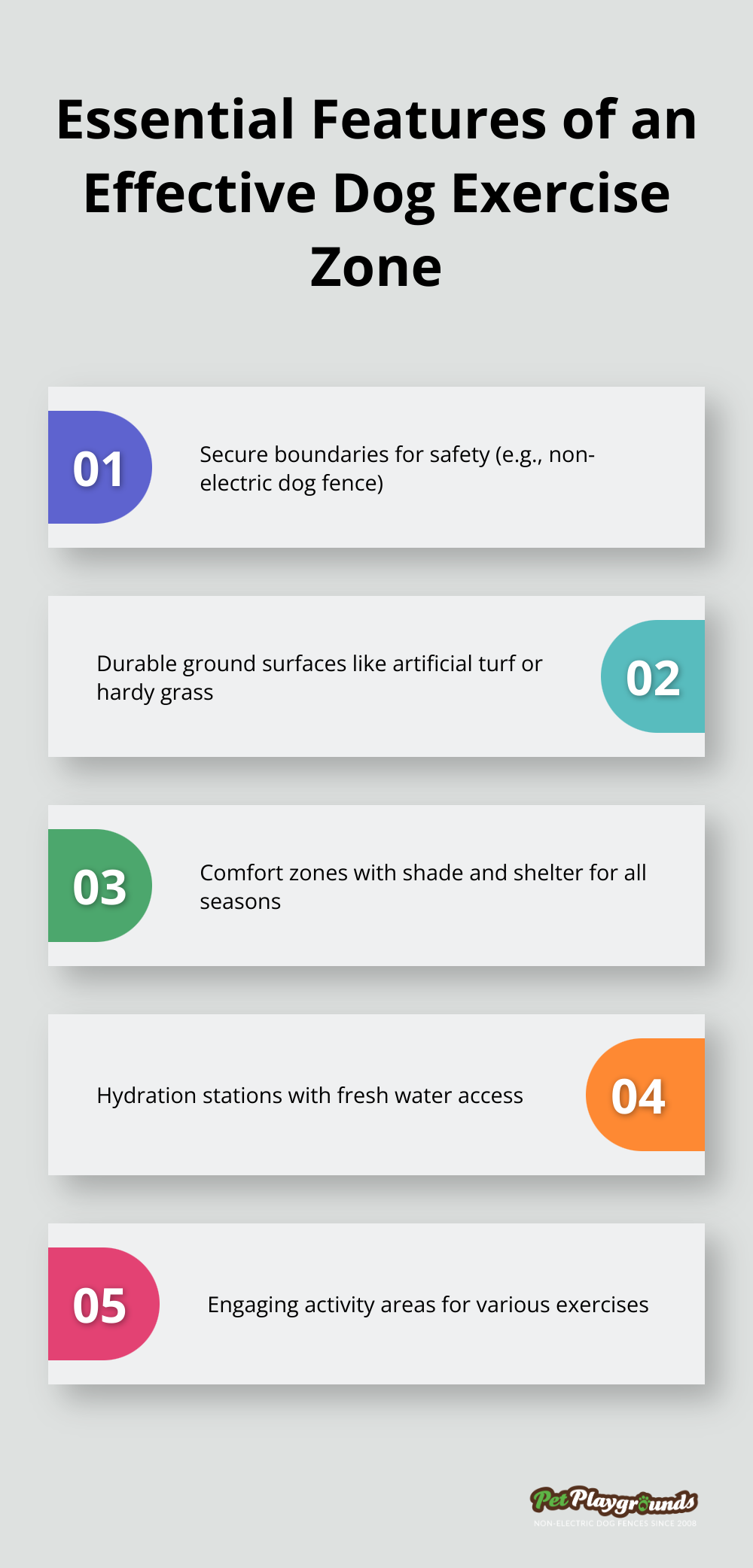 Infographic highlighting 5 key features of an effective dog exercise zone: secure boundaries, durable surfaces, comfort zones, hydration stations, and engaging activity areas.
