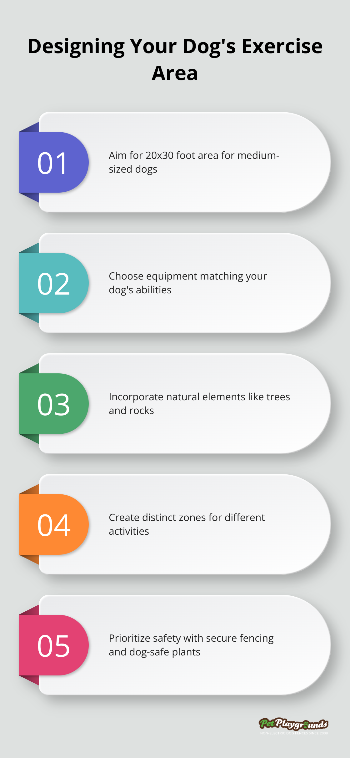 Infographic showing 5 key considerations for designing a dog's exercise area: space requirements, tailored equipment, natural elements, activity zones, and safety features. - Pet exercise area