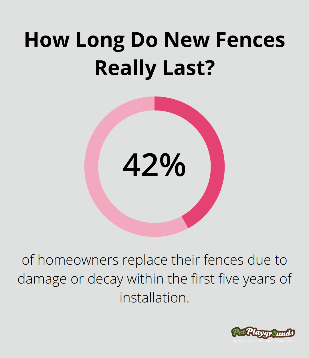 Infographic: How Long Do New Fences Really Last? - Pet safety solution