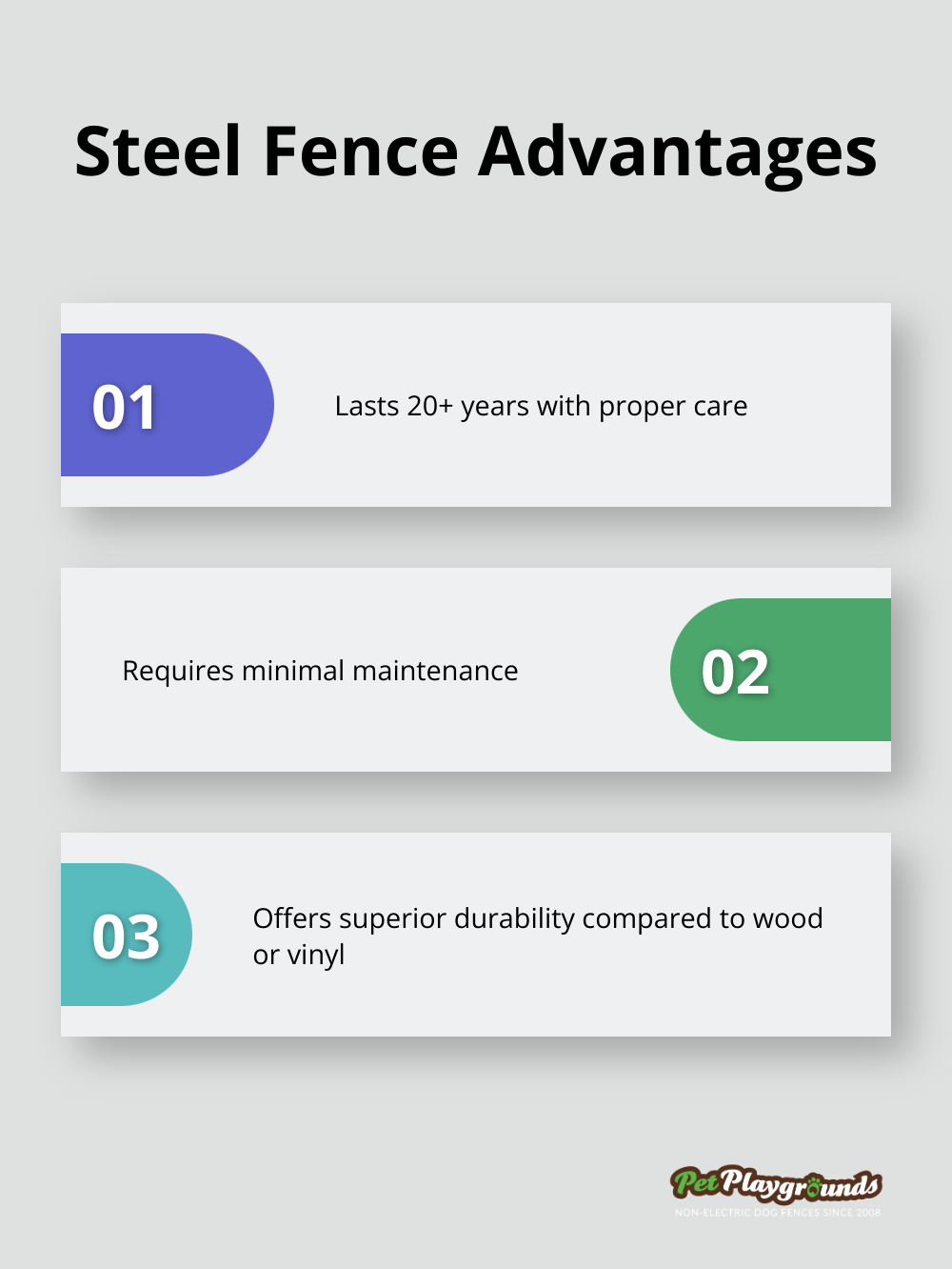 Chart showing three key advantages of steel fences: 20+ years lifespan, minimal maintenance, and superior durability. - Steel cable fence
