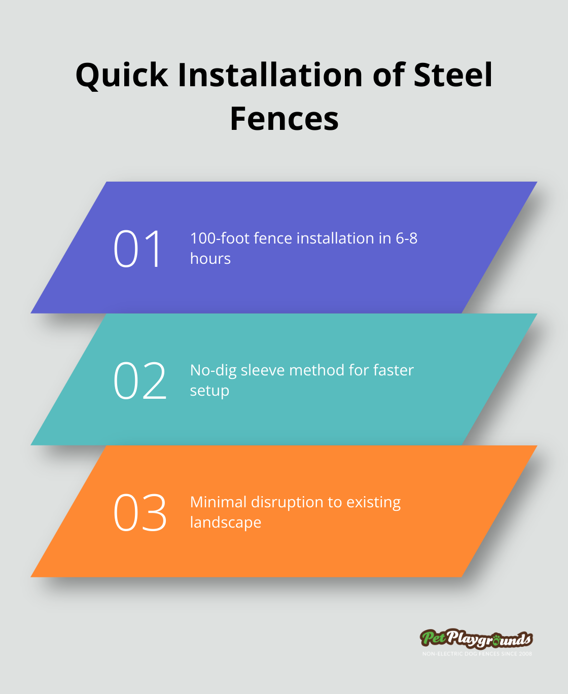 Chart illustrating the quick installation process of a 100-foot steel fence in 6-8 hours, with three key points. - Steel cable fence