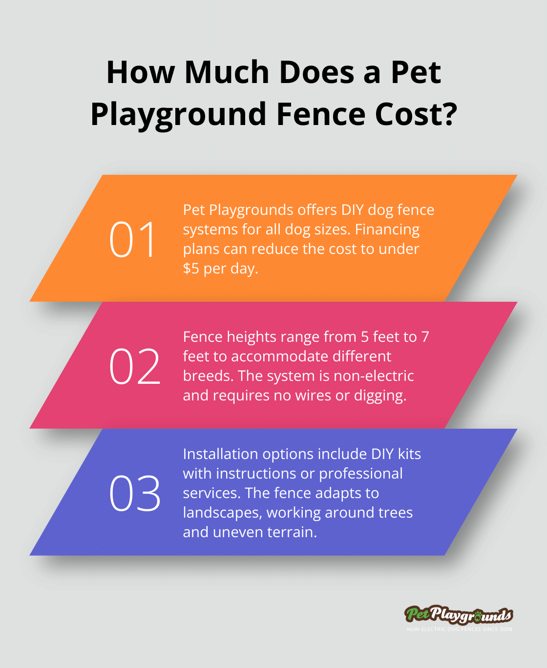 Infographic: How Much Does a Pet Playground Fence Cost? - Wildlife barrier