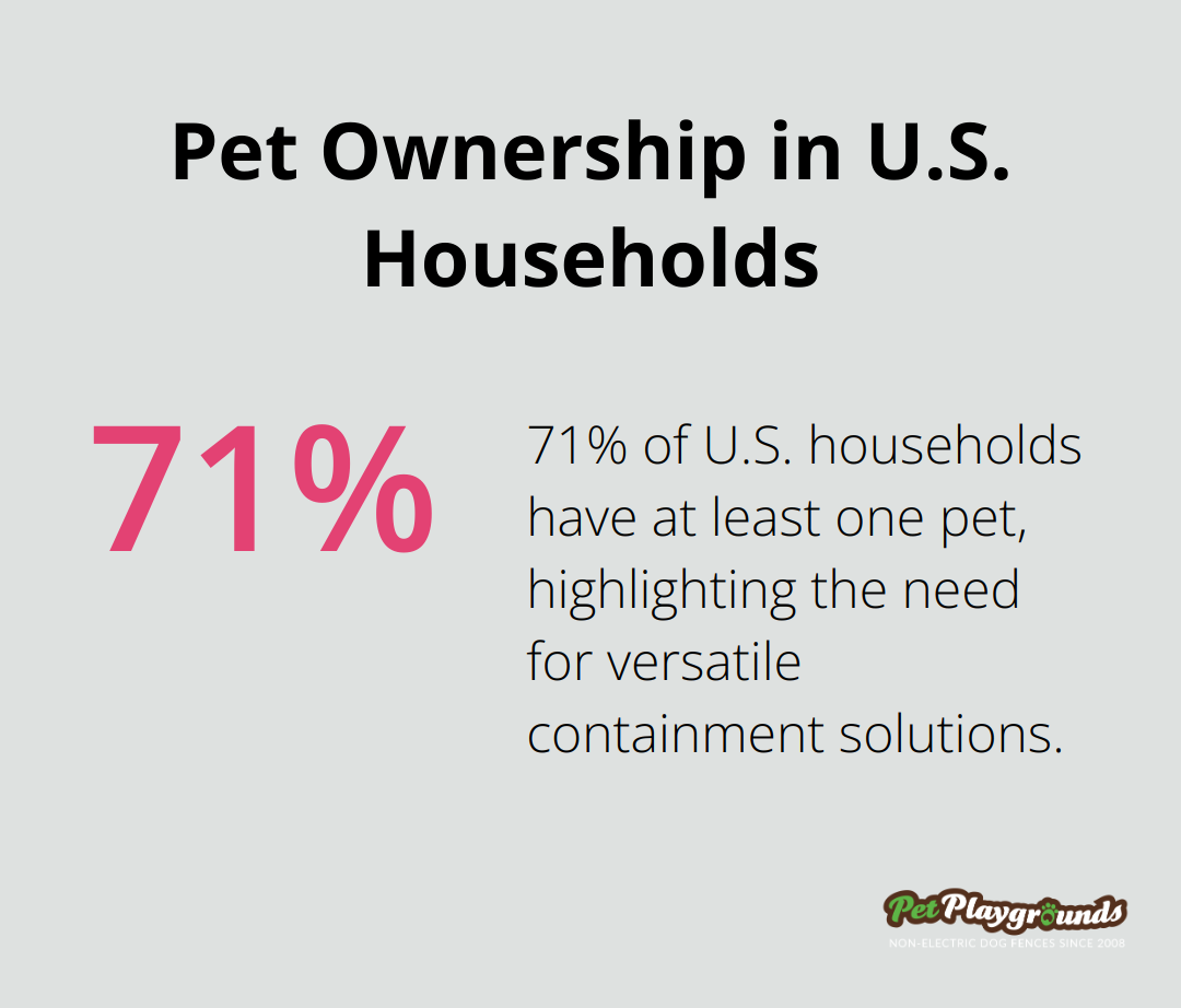 Chart showing 71% of U.S. households have at least one pet