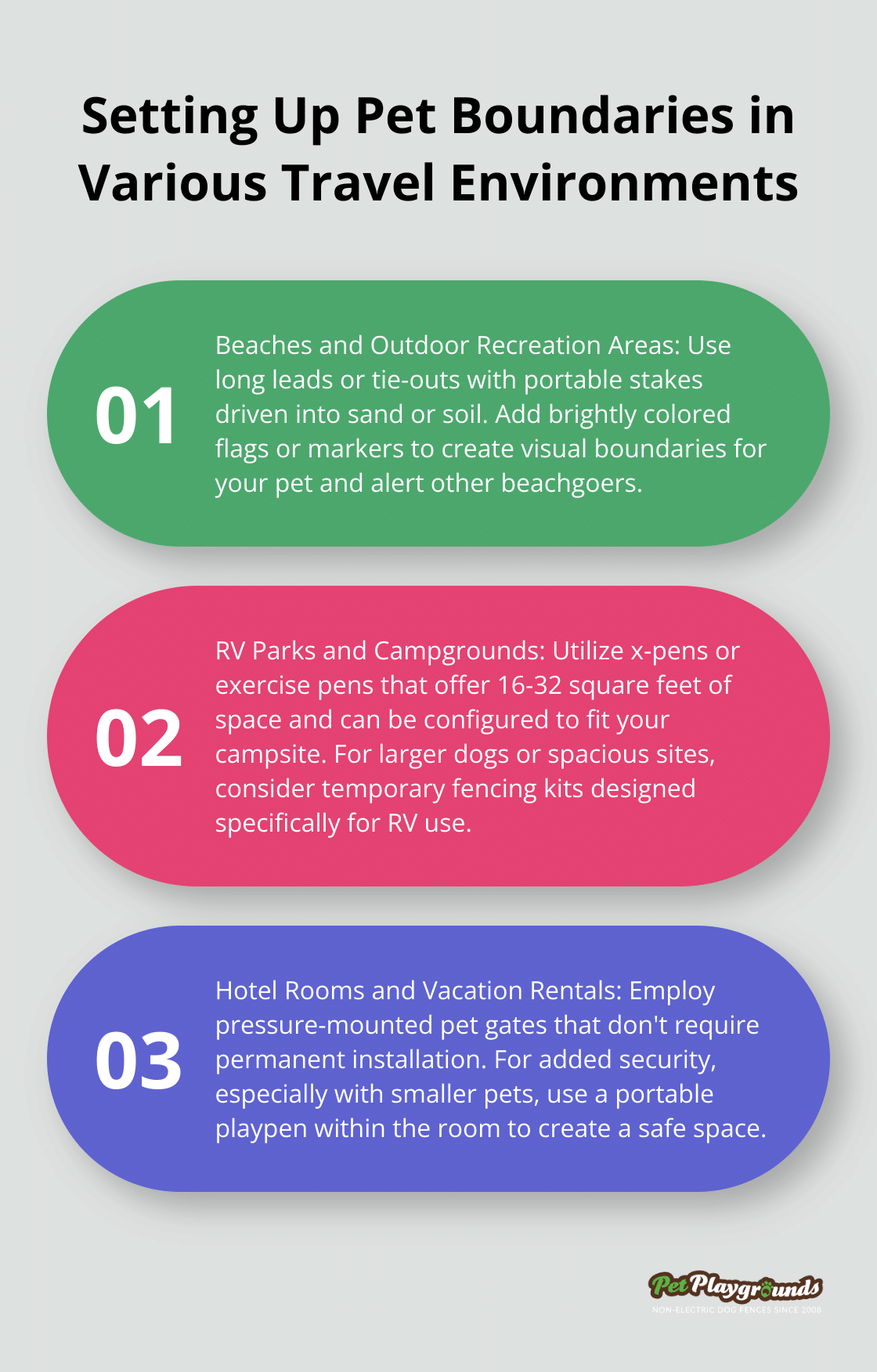 Ordered list chart showing three different environments for setting up pet boundaries while traveling: beaches and outdoor recreation areas, RV parks and campgrounds, and hotel rooms and vacation rentals. - Portable fencing