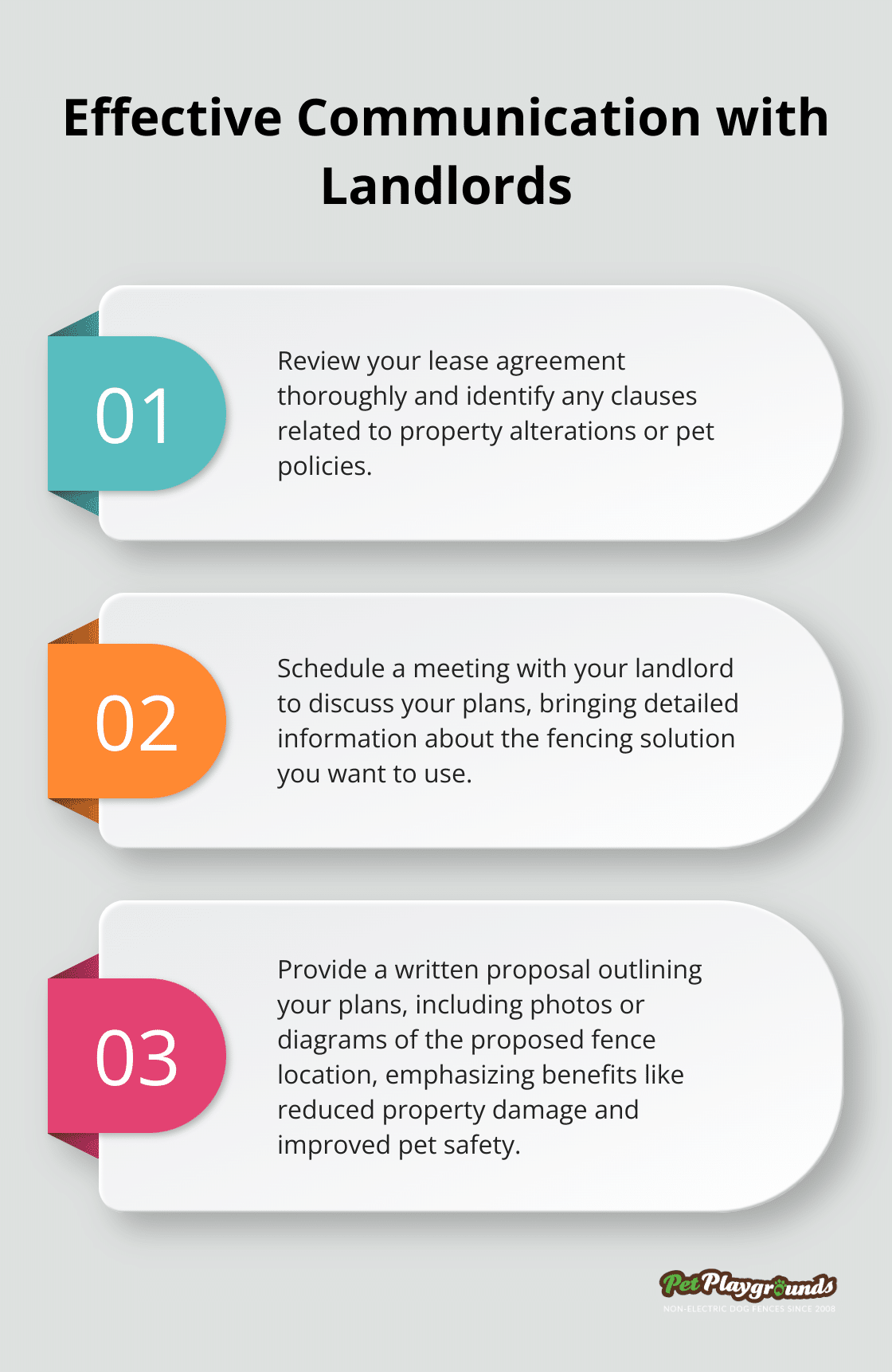 Ordered list chart showing three steps for effective communication with landlords about temporary pet fences - Rental property