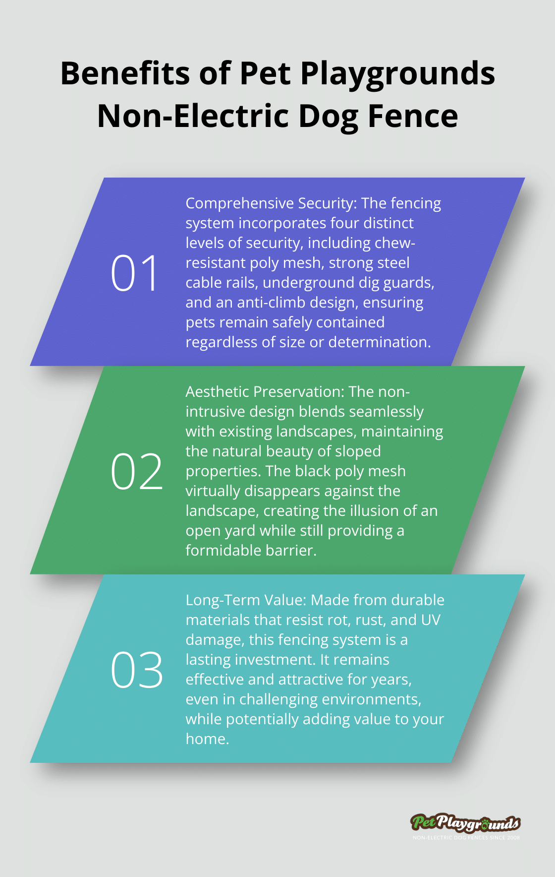 Ordered list chart presenting three key benefits of Pet Playgrounds Non-Electric Dog Fence: comprehensive security, aesthetic preservation, and long-term value. - Slope adaptation