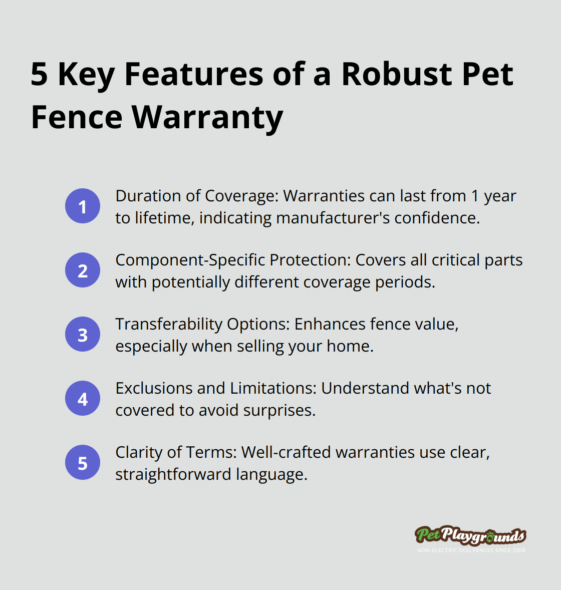 An ordered list chart displaying five key features of a robust pet fence warranty: Duration of Coverage, Component-Specific Protection, Transferability Options, Exclusions and Limitations, and Clarity of Terms.