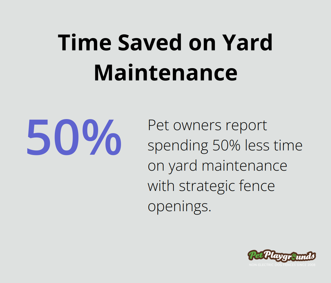 Infographic showing 50% reduction in yard maintenance time after installing fencing systems with strategic openings - Wildlife corridors