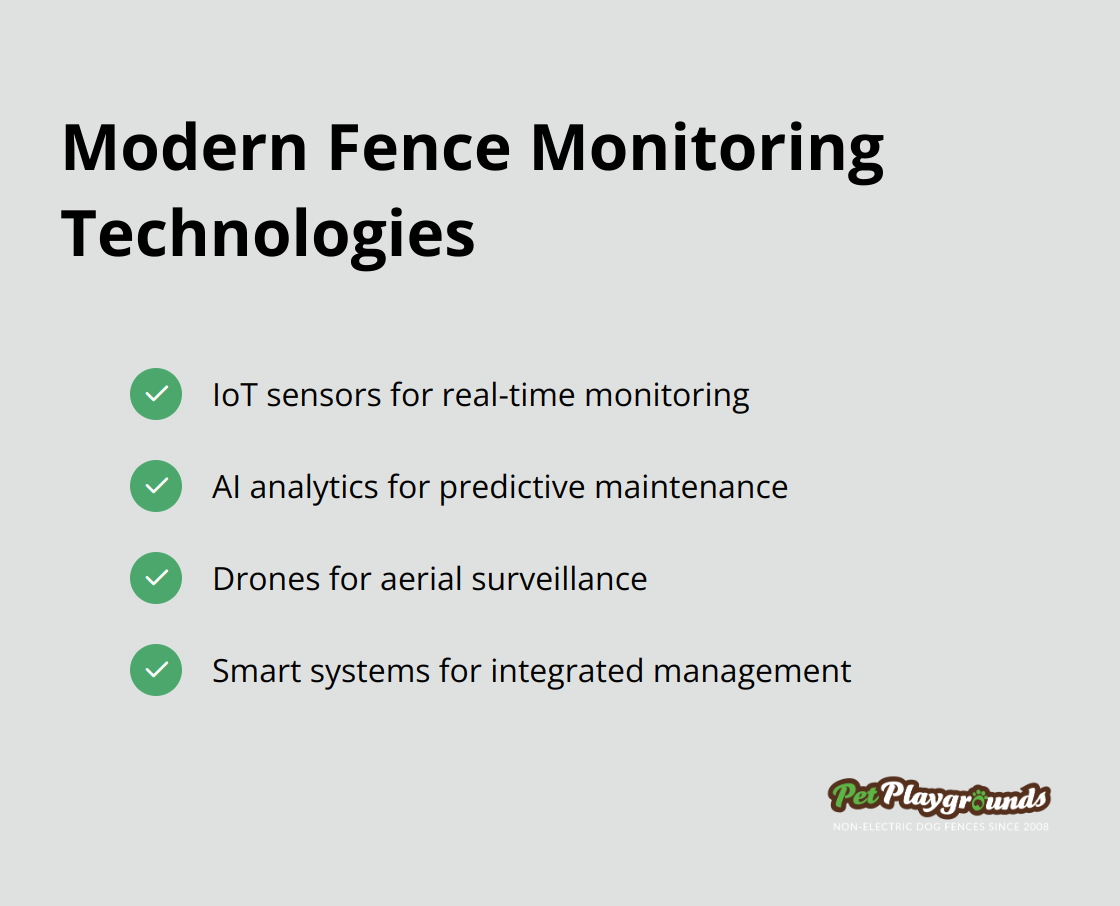 Checkmark list of four modern technologies used in fence monitoring: IoT sensors, AI analytics, Drones, and Smart systems - Wildlife corridors