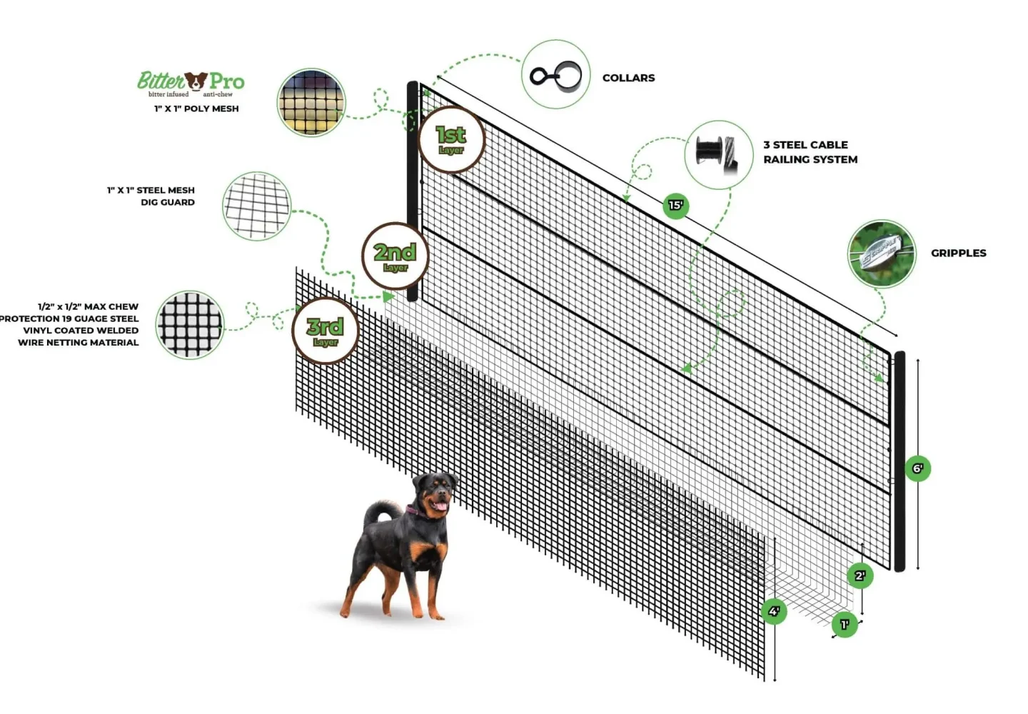 Max Strength Dog Fence