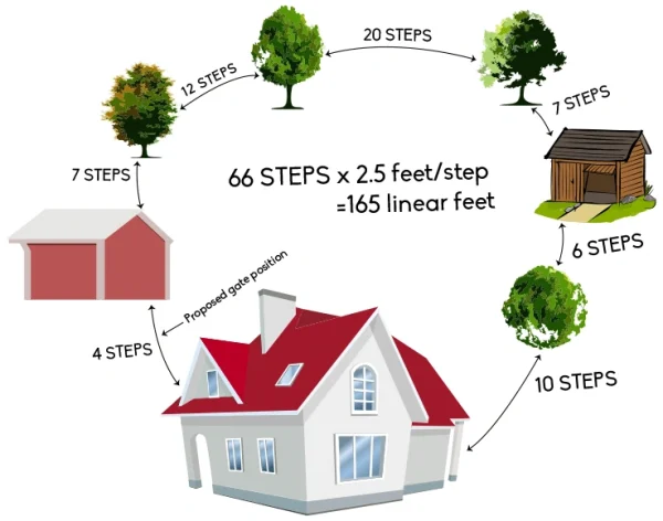 petplaygrounds Size Fences