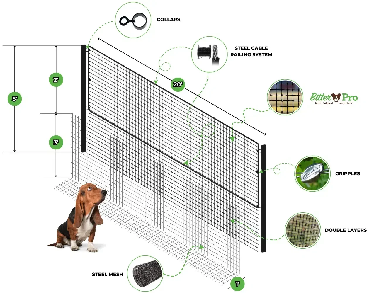 Premium Quality Dog Fence Kits